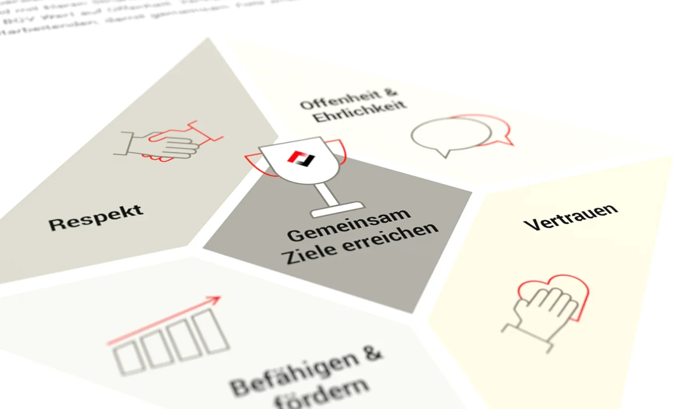 Wertediagramm der BGV: Respekt, Offenheit und Ehrlichkeit, Vertrauen, Befähigen und fördern rund um «Gemeinsam Ziele erreichen»