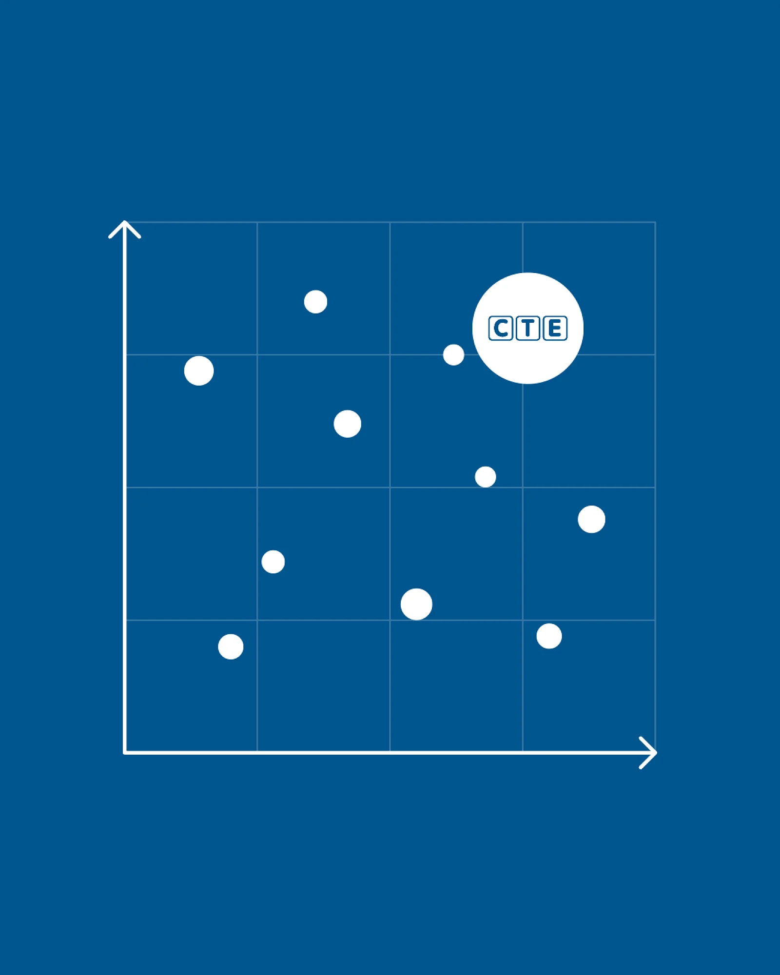 Positionierung für CTE